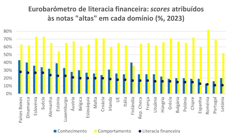 Portugal's Financial Literacy Gap: A Hidden Risk for Lisbon Real Estate Investors?